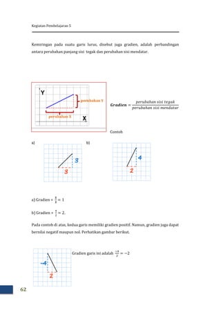 Kegiatan Pembelajaran 5
62
Kemiringan pada suatu garis lurus, disebut juga gradien, adalah perbandingan
antara perubahan panjang sisi tegak dan perubahan sisi mendatar.
Contoh
a) b)
a) Gradien =
b) Gradien = .
Pada contoh di atas, kedua garis memiliki gradien positif. Namun, gradien juga dapat
bernilai negatif maupun nol. Perhatikan gambar berikut.
Gradien garis ini adalah
 