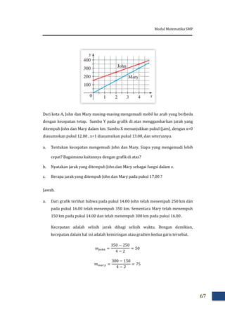 Modul Matematika SMP
67
Dari kota A, John dan Mary masing-masing mengemudi mobil ke arah yang berbeda
dengan kecepatan tetap. Sumbu Y pada grafik di atas menggambarkan jarak yang
ditempuh John dan Mary dalam km. Sumbu X menunjukkan pukul (jam), dengan x=0
diasumsikan pukul 12.00 , x=1 diasumsikan pukul 13.00, dan seterusnya.
a. Tentukan kecepatan mengemudi John dan Mary. Siapa yang mengemudi lebih
cepat? Bagaimana kaitannya dengan grafik di atas?
b. Nyatakan jarak yang ditempuh John dan Mary sebagai fungsi dalam x.
c. Berapa jarak yang ditempuh John dan Mary pada pukul 17.00 ?
Jawab.
a. Dari grafik terlihat bahwa pada pukul 14.00 John telah menempuh 250 km dan
pada pukul 16.00 telah menempuh 350 km. Sementara Mary telah menempuh
150 km pada pukul 14.00 dan telah menempuh 300 km pada pukul 16.00 .
Kecepatan adalah selisih jarak dibagi selisih waktu. Dengan demikian,
kecepatan dalam hal ini adalah kemiringan atau gradien kedua garis tersebut.
 