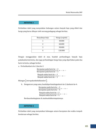 Modul Matematika SMP
85
Perhatikan tabel yang menyatakan hubungan antara banyak baju yang dibeli dan
harga yang harus dibayar oleh seorang pedagang sebagai berikut.
Banyaknya baju Harga (rupiah)
1 30.000
2 60.000
3 90.000
4 120.000
Dengan menggunakan tabel di atas, buatlah perbandingan banyak baju
padaduabaristertentu, dan juga perbandingan harga baju yang diperlukan pada dua
baris tertentu, sebagai berkut.
a. Perhatikanbaris ke-2 dan ke-3
Bilangan merupakankebalikandari .
b. Dengancara yang sama, buatlahperbandinganbaris ke-2 danbaris ke-4.
Berdasarkankegiatan di atasbuatlahkesimpulannya.
Perhatikan tabel yang menyatakan hubungan antara kecepatan dan waktu tempuh
kendaraan sebagai berikut.
AKTIVITAS 3
AKTIVITAS 2
 