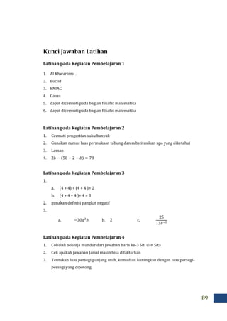 89
Kunci Jawaban Latihan
Latihan pada Kegiatan Pembelajaran 1
1. Al Khwarizmi .
2. Euclid
3. ENIAC
4. Gauss
5. dapat dicermati pada bagian filsafat matematika
6. dapat dicermati pada bagian filsafat matematika
Latihan pada Kegiatan Pembelajaran 2
1. Cermati pengertian suku banyak
2. Gunakan rumus luas permukaan tabung dan substitusikan apa yang diketahui
3. Leman
4.
Latihan pada Kegiatan Pembelajaran 3
1.
a. (4 × 4) ÷ (4 + 4 )= 2
b. (4 + 4 + 4 )÷ 4 = 3
2. gunakan definisi pangkat negatif
3.
a. b. 2 c.
Latihan pada Kegiatan Pembelajaran 4
1. Cobalah bekerja mundur dari jawaban baris ke-3 Siti dan Sita
2. Cek apakah jawaban Jamal masih bisa difaktorkan
3. Tentukan luas persegi panjang utuh, kemudian kurangkan dengan luas persegi-
persegi yang dipotong.
 