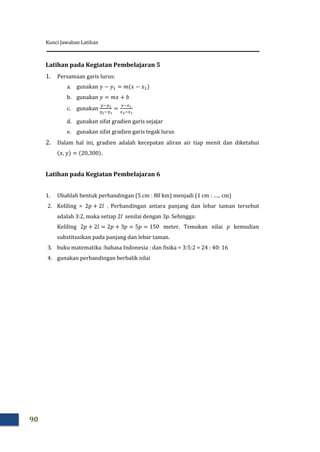 Kunci Jawaban Latihan
90
Latihan pada Kegiatan Pembelajaran 5
1. Persamaan garis lurus:
a. gunakan
b. gunakan
c. gunakan
d. gunakan sifat gradien garis sejajar
e. gunakan sifat gradien garis tegak lurus
2. Dalam hal ini, gradien adalah kecepatan aliran air tiap menit dan diketahui
.
Latihan pada Kegiatan Pembelajaran 6
1. Ubahlah bentuk perbandingan (5 cm : 80 km) menjadi (1 cm : ….. cm)
2. Keliling = . Perbandingan antara panjang dan lebar taman tersebut
adalah 3:2, maka setiap 2l senilai dengan 3p. Sehingga:
Keliling meter. Temukan nilai p kemudian
substitusikan pada panjang dan lebar taman.
3. buku matematika :bahasa Indonesia : dan fisika = 3:5:2 = 24 : 40: 16
4. gunakan perbandingan berbalik nilai
 