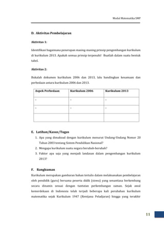 Modul Matematika SMP
11
D. Aktivitas Pembelajaran
Aktivitas 1:
Identifikasi bagaimana penerapan masing-masing prinsip pengembangan kurikulum
di kurikulum 2013. Apakah semua prinsip terpenuhi! Buatlah dalam suatu bentuk
tabel.
Aktivitas 2:
Bukalah dokumen kurikulum 2006 dan 2013, lalu bandingkan kesamaan dan
perbedaan antara kurikulum 2006 dan 2013.
Aspek Perbedaan Kurikulum 2006 Kurikulum 2013
.. .. ..
.. .. ..
E. Latihan/Kasus/Tugas
1. Apa yang dimaksud dengan kurikulum menurut Undang-Undang Nomor 20
Tahun 2003 tentang Sistem Pendidikan Nasional?
2. Mengapa kurikulum suatu negara berubah-berubah?
3. Faktor apa saja yang menjadi landasan dalam pengembangan kurikulum
2013?
F. Rangkuman
Kurikulum merupakan gambaran bahan tertulis dalam melaksanakan pembelajaran
oleh pendidik (guru) bersama peserta didik (siswa) yang senantiasa berkembang
secara dinamis sesuai dengan tuntutan perkembangan zaman. Sejak awal
kemerdekaan di Indonesia telah terjadi beberapa kali perubahan kurikulum
matematika sejak Kurikulum 1947 (Rentjana Peladjaran) hingga yang terakhir
 