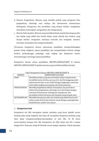 Kegiatan Pembelajaran 2
14
b. Dimensi Pengetahuan. Manusia yang memiliki pribadi yang menguasai ilmu
pengetahuan, teknologi, seni, budaya dan berwawasan kemanusiaan,
kebangsaan, kenegaraan, dan peradaban, yang dicapai melalui: mengetahui,
memahami, menerapkan, menganalisis, dan mengevaluasi.
c. Dimensi Keterampilan. Manusia yang memiliki pribadi yang berkemampuan pikir
dan tindak yang efektif dan kreatif dalam ranah abstrak dan konkret, yang
dicapai melalui: mengamati; menanya; mencoba dan mengolah; menalar;
mencipta; menyajikan dan mengomunikasikan
Perumusan kompetensi lulusan antarsatuan pendidikan mempertimbangkan
gradasi setiap tingkatan satuan pendidikan dan memperhatikan kriteria sebagai
berikut: perkembangan psikologis anak, lingkup dan kedalaman materi,
kesinambungan, dan fungsi satuan pendidikan.
Kompetensi lulusan satuan pendidikan SMP/MTs/SMPLB/PAKET B Lulusan
SMP/MTs/SMPLB/PAKET B adalah manusia yang memiliki kualifikasi berikut.
Tabel. Kompetensi Lulusan SMP/MTs/SMPLB/PAKET B
DIMENSI KOMPETENSI LULUSAN
SIKAP Memiliki perilaku yang mencerminkan sikap orang beriman,
berakhlak mulia, berilmu, percaya diri, dan bertanggung jawab
dalam berinteraksi secara efektif dengan lingkungan sosial dan
alam dalam jangkauan pergaulan dan keberadaannya
PENGETAHUAN Memiliki pengetahuan faktual, konseptual, dan prosedural
dalam ilmu pengetahuan, teknologi, seni, dan budaya dengan
wawasan kemanusiaan, kebangsaan, kenegaraan, dan
peradaban terkait fenomena dan kejadian yang tampak mata
KETERAMPILAN Memiliki kemampuan pikir dan tindak yang efektif dan kreatif
dalam ranah abstrak dan konkret sesuai dengan yang dipelajari
disekolah dan sumber lain sejenis.
2. Kompetensi Inti
Kompetensi inti (KI) merupakan standar penilaian yang harus dimiliki secara
berbeda pada setiap tingkatan dan kelas. KI merupakan komponen penilaian yang
akan dapat mengejawantahkan/mewujudkan isi dari SKL. Isi KI harus
mencerminkan harapan dari SKL Kompetensi inti (KI) terdiri dari KI-1 sampai
dengan KI-4. Rumusan setiap KI berbeda sesuai dengan aspeknya. Untuk mencapai
 