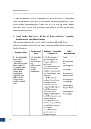 Kegiatan Pembelajaran 2
18
IPK pada Kurikulum 2013 untuk KD yang diturunkan dari KI-1 dan KI-2 dirumuskan
dalam bentuk perilaku umum yang bermuatan nilai dan sikap yang gejalanya dapat
diamati sebagai dampak pengiring dari KD pada KI-3 dan KI-4. IPK untuk KD yang
diturunkan dari KI-3 dan KI-4 dirumuskan dalam bentuk perilaku spesifik yang
dapat diamati dan terukur.
d. Contoh Analisis Keterkaitan KI dan KD dengan Indikator Pencapaian
Kompetensi dan Materi Pembelajaran
Pada bagian ini akan diberikan contoh analisis keterkaitan KI dan KD dengan
indikator pencapaian kompetensi dan materi pembelajara pada topik kekongruenan
dan kesebangunan.
Kompetensi Inti
Kompetensi
Dasar
Indikator Pencapaian
Kompetensi
Materi
Pembelajaran
1. Memahami dan
menerapkan
pengetahuan
(faktual, konseptual,
dan prosedural)
berdasarkan rasa
ingin tahunya
tentang ilmu
pengetahuan,
teknologi, seni,
budaya terkait
fenomena dan
kejadian tampak
mata
3.6 Memaham
i konsep
kesebangunan
dan
kekongruenan
geometri
melalui
pengamatan
3.6.1. Menjelaskan
syarat kongruen dua
bangun segibanyak
(polygon).
3.6.2. Menentukan sisi-
sisi dan sudut-sudut
yang bersesuaian pada
dua bangun datar yang
kongruen
3.6.3. Menentukan
panjang sisi dan besar
sudut yang belum
diketahui pada dua
bangun yang kongruen
3.6.4. Menjelaskan
syarat-syarat dua
segitiga yang kongruen.
3.6.5. Membuktikan dua
segitiga kongruen
3.6.6. Menyelesaikan
masalah yang berkaitan
dengan kekongruenan
dua segitiga
3.6.7. Menjelaskan
syarat-syarat dua
bangun sebangun
Topik:
Kekongruenan
dan
Kesebangunan
Sub Topik:
Kekongruenan
Bangun Datar
Kekongruenan
Dua Segitiga
Kesebangunan
Bangun Datar
Kesebangunan
Dua Segitiga
 
