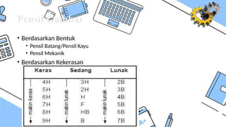Pensil Gambar
• Berdasarkan Bentuk
• Pensil Batang/Pensil Kayu
• Pensil Mekanik
• Berdasarkan Kekerasan
 