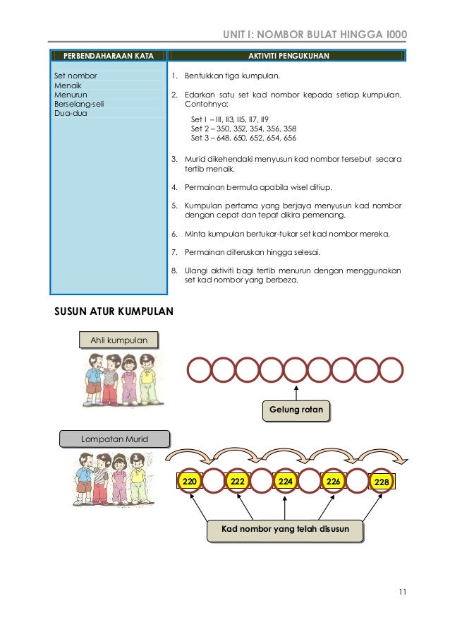 Modul guru tahun 3 num Modul guru tahun 3 num
