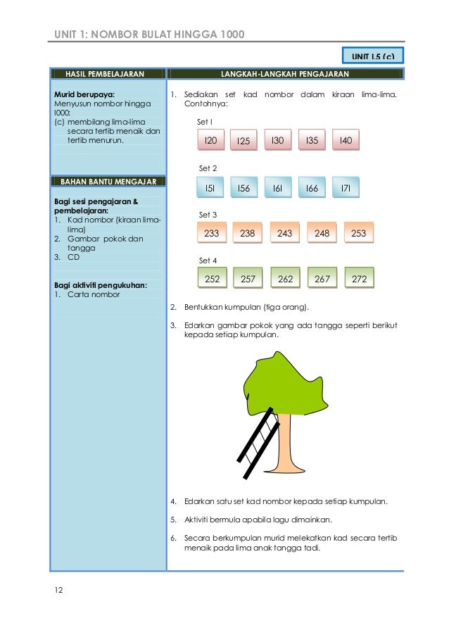 Modul guru tahun 3 num