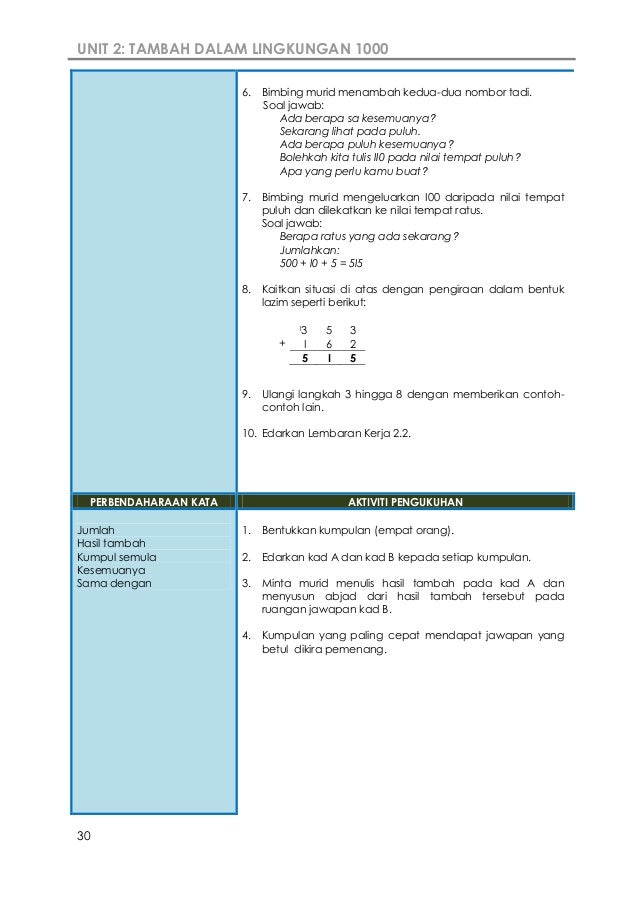 Modul guru tahun 3 num