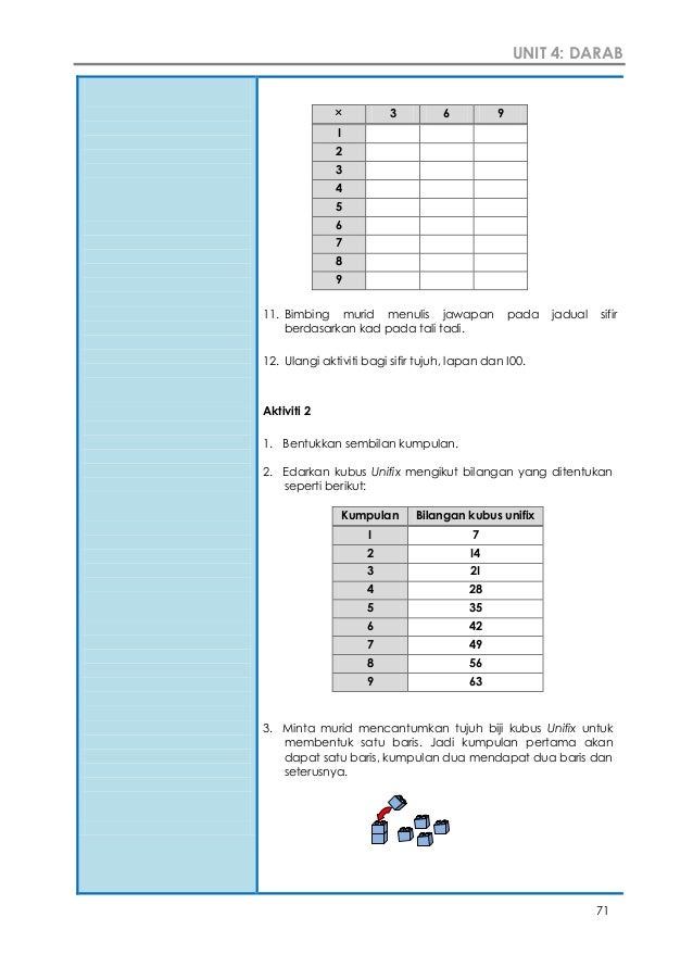 Modul guru tahun 3 num