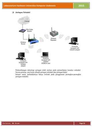 Laboratorium Hardware Universitas Komputer Undonesia 2015
S u t o n o , M . K o m . Page 53
 Jaringan Nirkabel
Perkembangan teknologi jaringan telah meluas pada pemanfaatan koneksi nirkabel.
Secara prinsip, cara kerja sebuah jaringan nirkabel dan jaringan kabel
hampir sama, perbedaannya hanya terletak pada penggunaan perangkat-perangkat
jaringan nirkabel.
 
