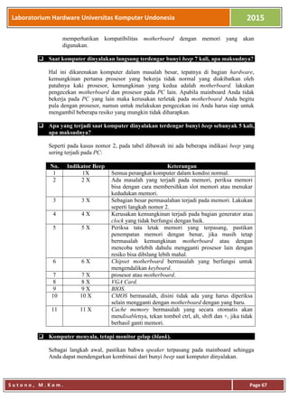 Laboratorium Hardware Universitas Komputer Undonesia 2015
S u t o n o , M . K o m . Page 67
memperhatikan kompatibilitas motherboard dengan memori yang akan
digunakan.
 Saat komputer dinyalakan langsung terdengar bunyi beep 7 kali, apa maksudnya?
Hal ini dikarenakan komputer dalam masalah besar, tepatnya di bagian hardware,
kemungkinan pertama prosesor yang bekerja tidak normal yang diakibatkan oleh
patahnya kaki prosesor, kemungkinan yang kedua adalah motherboard. lakukan
pengecekan motherboard dan prosesor pada PC lain. Apabila mainboard Anda tidak
bekerja pada PC yang lain maka kerusakan terletak pada motherboard Anda begitu
pula dengan prosesor, namun untuk melakukan pengecekan ini Anda harus siap untuk
mengambil beberapa resiko yang mungkin tidak diharapkan.
 Apa yang terjadi saat komputer dinyalakan terdengar bunyi beep sebanyak 5 kali,
apa maksudnya?
Seperti pada kasus nomor 2, pada tabel dibawah ini ada beberapa indikasi beep yang
sering terjadi pada PC:
No. Indikator Beep Keterangan
1 1X Semua perangkat komputer dalam kondisi normal.
2 2 X Ada masalah yang terjadi pada memori, periksa memori
bisa dengan cara membersihkan slot memori atau menukar
kedudukan memori.
3 3 X Sebagian besar permasalahan terjadi pada memori. Lakukan
seperti langkah nomor 2.
4 4 X Kerusakan kemungkinan terjadi pada bagian generator atau
clock yang tidak berfungsi dengan baik.
5 5 X Periksa tata letak memori yang terpasang, pastikan
penempatan memori dengan benar, jika masih tetap
bermasalah kemungkinan motherboard atau dengan
mencoba terlebih dahulu mengganti prosesor lain dengan
resiko bisa dibilang lebih mahal.
6 6 X Chipset motherboard bermasalah yang berfungsi untuk
mengendalikan keyboard.
7 7 X prosesor atau motherboard.
8 8 X VGA Card.
9 9 X BIOS.
10 10 X CMOS bermasalah, disini tidak ada yang harus diperiksa
selain mengganti dengan motherboard dengan yang baru.
11 11 X Cache memory bermasalah yang secara otomatis akan
mendisablenya, tekan tombol ctrl, alt, shift dan +, jika tidak
berhasil ganti memori.
 Komputer menyala, tetapi monitor gelap (blank).
Sebagai langkah awal, pastikan bahwa speaker terpasang pada mainboard sehingga
Anda dapat mendengarkan kombinasi dari bunyi beep saat komputer dinyalakan.
 