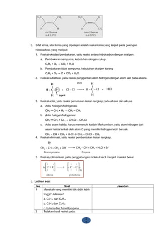 2
5
b. Sifat kimia, sifat kimia yang dipelajari adalah reaksi kimia yang terjadi pada golongan
hidrokarbon, yang meliputi:
1. Reaksi oksidasi/pembakaran, yaitu reaksi antara hidrokarbon dengan oksigen:
a. Pembakaran sempurna, kebutuhan oksigen cukup
CxHy + O2 → CO2 + H2O
b. Pembakaran tidak sempurna, kebutuhan oksigen kurang
CxHy + O2 → C + CO2 + H2O
2. Reaksi substitusi, yaitu reaksi penggantian atom hidrogen dengan atom lain pada alkana.
3. Reaksi adisi, yaitu reaksi pemutusan ikatan rangkap pada alkena dan alkuna
a. Adisi hidrogen/hidrogenasi
CH2 CH2 + H2 → CH3 CH3
b. Adisi halogen/halogenasi
CH2 CH2 + Cl2 → CH2Cl CH2Cl
c. Adisi asam halida, harus memenuhi kaidah Markovnikov, yaitu atom hidrogen dari
asam halida terikat oleh atom C yang memiliki hidrogen lebih banyak
CH3 – CH = CH2 + H-Cl  CH3 – CHCl – CH3
4. Reaksi eliminasi, yaitu reaksi pembentukan ikatan rangkap.
5. Reaksi polimerisasi, yaitu penggabungan molekul kecil menjadi molekul besar
c. Latihan soal
No Soal Jawaban
1 Manakah yang memiliki titik didih lebih
tinggi? Jelaskan!
a. C5H12 dan C6H14
b. C5H10 dan C5H12
c. butana dan 2-metilpropana
2 Tuliskan hasil reaksi pada:
 