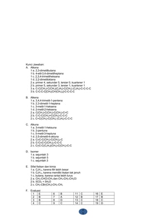 2
5
Kunci Jawaban:
A. Alkana
1 a. 2,3-dimetilbutana
1 b. 4-etil-3,4-dimetilheptana
1 c. 2,3,4-trimetilheksana
1 d. 2,2-dimetiloktana
2 a. primer 4, sekunder 5, tersier 0, kuartener 1
2 b. primer 5, sekunder 3, tersier 1, kuartener 1
3 a. C-C(CH3)-C(CH3)(C2H5)-C(CH3) (C2H5)-C-C-C-C
3 b. C-C-C-C[CH3(CH)CH3)2]-C-C-C-C
B. Alkena
1 a. 3,4,4-trimetil-1-pentena
1 b. 2,3-dimetil-1-heptena
1 c. 3-metil-1-heksena
1 d. 2-metil-2-heksena
2 a. C(CH3)-C(CH3)-C(CH3)-C=C
2 b. C-C-C(CH3)=C(CH3)-C-C-C
2 c. C=C(CH3)-C(CH3) (C2H5)-C-C-C
C. Alkuna
1 a. 3-metil-1-heksuna
1 b. 2-pentuna
1 c. 5-metil-3-heptuna
1 d. 2,5-dimetil-4-oktuna
2 a. C=C-C(CH3)-C(CH3)2-C
2 b. C-C=C-C(CH3)2-C-C-C
2 c. C=C-C(C2H5)(CH3)-C(CH3)-C-C
D. Isomer
1 a. sejumlah 3
1 b. sejumlah 5
1 c. sejumlah 3
E. Sifat fisikan dan kimia
1 a. C4H14, karena Mr lebih besar
1 b. C5H10, karena memiliki ikatan tak jenuh
1 c. butana, karena rantai lebih lurus
2 a. CH3-CHCl-CH3 dan CH3-CH2-CH2Cl
2 b. 5CO2 + 5H2O
2 c. CH3-CBr(CH3)-CH2-CH3
F. Evaluasi
1 E 6 B 11 C 16 E
2 B 7 A 12 B 17 B
3 B 8 D 13 C 18 C
4 C 9 C 14 C 19 D
 