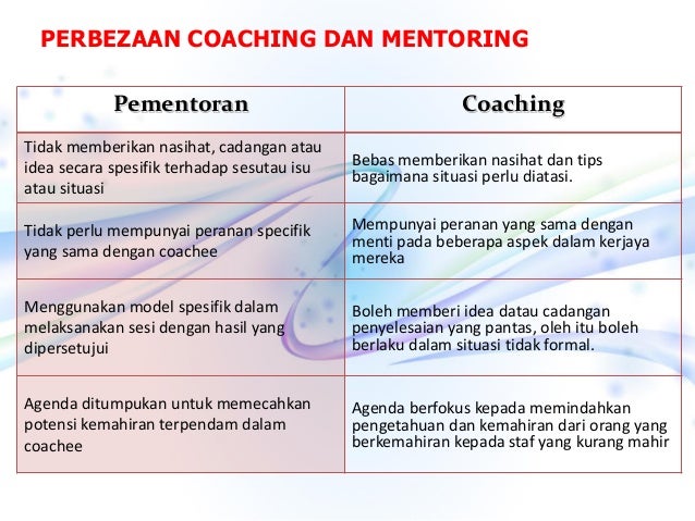 Kemahiran Asas Coaching Modul 1