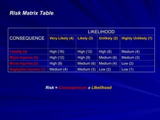 Modul HIRARC - modul energy mega persada.ppt