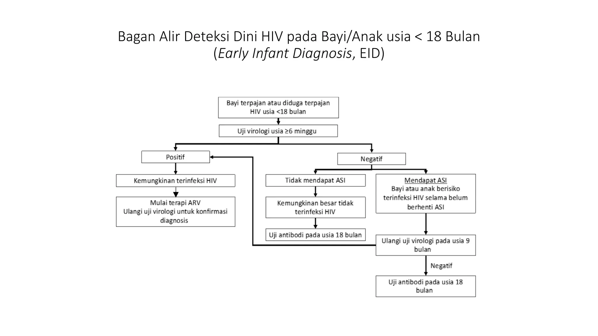 MODUL HIV KEMENKES, TATALAKSANA HIV AIDS | PDF