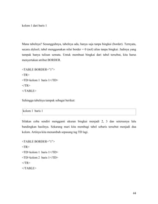 44 
kolom 1 dari baris 1 
Mana tabelnya? Sesungguhnya, tabelnya ada, hanya saja tanpa bingkai (border). Ternyata, 
secara default, tabel menggunakan nilai border = 0 (nol) alias tanpa bingkai. Jadinya yang 
tampak hanya tulisan semata. Untuk membuat bingkai dari tabel tersebut, kita harus 
menyertakan atribut BORDER. 
TABLE BORDER=”1” 
TR 
TDkolom 1 baris 1/TD 
/TR 
/TABLE 
Sehingga tabelnya tampak sebagai berikut: 
kolom 1 baris 1 
Silakan coba sendiri mengganti ukuran bingkai menjadi 2, 3 dan seterusnya lalu 
bandingkan hasilnya. Sekarang mari kita membagi tabel sebaris tersebut menjadi dua 
kolom. Artinya kita menambah sepasang tag TD lagi. 
TABLE BORDER=”1” 
TR 
TDkolom 1 baris 1/TD 
TDkolom 2 baris 1/TD 
/TR 
/TABLE 
 