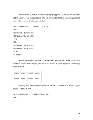 Setelah atribut BORDER, atribut selanjutnya yang perlu kita ketahui adalah atribut 
CELLSPACING yang mengatur jarak antar sel dan CELLPADDING yang mengatur jarak 
antara sel dan tulisan di dalamnya. Misalnya: 
46 
TABLE BORDER=”1” CELLSPACING=”10” 
TR 
TDkolom 1 baris 1/TD 
TDkolom 2 baris 1/TD 
/TR 
TR 
TDkolom 1 baris 2/TD 
TDkolom 2 baris 2/TD 
/TR 
/TABLE 
Dengan penambahan atribut CELLSPACING=10 dalam tag TABLE berarti akan 
dihasilkan sebuah tabel dengan jarak antar sel adalah 10 pixel. Beginilah tampilannya 
dalam browser: 
kolom 1 baris 1 Kolom 2 baris 1 
kolom 1 baris 2 Kolom 2 baris 2 
Sekarang mari kita coba bandingkan bila atribut CELLSPACING tersebut diganti 
dengan CELLPADDING. 
TABLE BORDER=”1” CELLPADDING=”10” 
TR 
 