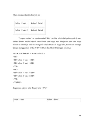 48 
Akan menghasilkan tabel seperti ini: 
kolom 1 baris 1 kolom 2 baris 1 
kolom 1 baris 2 kolom 2 baris 2 
Ternyata mudah, kan membuat tabel? Bila kita lihat tabel-tabel pada contoh di atas, 
tampak bahwa secara default, lebar kolom dan tinggi baris mengikuti lebar dan tinggi 
tulisan di dalamnya. Kita bisa mengatur sendiri lebar dan tinggi tabel, kolom dan barisnya 
dengan menggunakan atribut WIDTH (lebar) dan HEIGHT (tinggi). Misalnya: 
TABLE BORDER=”1” WIDTH=100% 
TR 
TDkolom 1 baris 1/TD 
TDkolom 2 baris 1/TD 
/TR 
TR 
TDkolom 1 baris 2/TD 
TDkolom 2 baris 2/TD 
/TR 
/TABLE 
Bagaimana jadinya tabel dengan lebar 100% ? 
kolom 1 baris 1 kolom 2 baris 1 
 