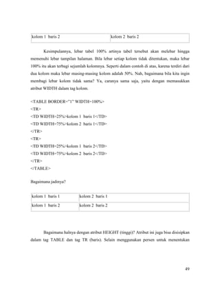 49 
kolom 1 baris 2 kolom 2 baris 2 
Kesimpulannya, lebar tabel 100% artinya tabel tersebut akan melebar hingga 
memenuhi lebar tampilan halaman. Bila lebar setiap kolom tidak ditentukan, maka lebar 
100% itu akan terbagi sejumlah kolomnya. Seperti dalam contoh di atas, karena terdiri dari 
dua kolom maka lebar masing-masing kolom adalah 50%. Nah, bagaimana bila kita ingin 
membagi lebar kolom tidak sama? Ya, caranya sama saja, yaitu dengan memasukkan 
atribut WIDTH dalam tag kolom. 
TABLE BORDER=”1” WIDTH=100% 
TR 
TD WIDTH=25%kolom 1 baris 1/TD 
TD WIDTH=75%kolom 2 baris 1/TD 
/TR 
TR 
TD WIDTH=25%kolom 1 baris 2/TD 
TD WIDTH=75%kolom 2 baris 2/TD 
/TR 
/TABLE 
Bagaimana jadinya? 
kolom 1 baris 1 kolom 2 baris 1 
kolom 1 baris 2 kolom 2 baris 2 
Bagaimana halnya dengan atribut HEIGHT (tinggi)? Atribut ini juga bisa disisipkan 
dalam tag TABLE dan tag TR (baris). Selain menggunakan persen untuk menentukan 
 
