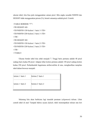 ukuran tabel, kita bisa pula menggunakan satuan pixel. Bila angka sesudah WIDTH dan 
HEIGHT tidak menggunakan persen (%), berarti satuannya adalah pixel. Contoh: 
50 
TABLE BORDER=”7” 
TR HEIGHT=40 
TD WIDTH=150kolom 1 baris 1/TD 
TD WIDTH=250kolom 2 baris 1/TD 
/TR 
TR HEIGHT=80 
TD WIDTH=150kolom 1 baris 2/TD 
TD WIDTH=250kolom 2 baris 2/TD 
/TR 
/TABLE 
Ukuran border tabel kita ubah menjadi 7. Tinggi baris pertama adalah 40 pixel 
sedang baris kedua 80 pixel. Adapun lebar kolom pertama adalah 150 pixel sedang kolom 
kedua 250 pixel. Perhatikanlah bagaimana atribut-atribut di atas, menghasilkan tampilan 
tabel dalam browser menjadi: 
kolom 1 baris 1 Kolom 2 baris 1 
kolom 1 baris 2 Kolom 2 baris 2 
Sekarang kita akan berbicara lagi masalah perataan (alignment) tulisan. Lihat 
contoh tabel di atas! Tampak bahwa secara default, tabel menempatkan tulisan rata kiri 
 