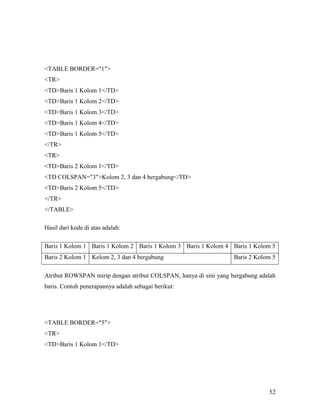 52 
TABLE BORDER=1 
TR 
TDBaris 1 Kolom 1/TD 
TDBaris 1 Kolom 2/TD 
TDBaris 1 Kolom 3/TD 
TDBaris 1 Kolom 4/TD 
TDBaris 1 Kolom 5/TD 
/TR 
TR 
TDBaris 2 Kolom 1/TD 
TD COLSPAN=3Kolom 2, 3 dan 4 bergabung/TD 
TDBaris 2 Kolom 5/TD 
/TR 
/TABLE 
Hasil dari kode di atas adalah: 
Baris 1 Kolom 1 Baris 1 Kolom 2 Baris 1 Kolom 3 Baris 1 Kolom 4 Baris 1 Kolom 5 
Baris 2 Kolom 1 Kolom 2, 3 dan 4 bergabung Baris 2 Kolom 5 
Atribut ROWSPAN mirip dengan atribut COLSPAN, hanya di sini yang bergabung adalah 
baris. Contoh penerapannya adalah sebagai berikut: 
TABLE BORDER=5 
TR 
TDBaris 1 Kolom 1/TD 
 