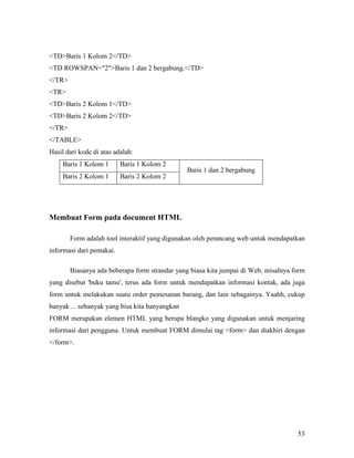 53 
TDBaris 1 Kolom 2/TD 
TD ROWSPAN=2Baris 1 dan 2 bergabung./TD 
/TR 
TR 
TDBaris 2 Kolom 1/TD 
TDBaris 2 Kolom 2/TD 
/TR 
/TABLE 
Hasil dari kode di atas adalah: 
Baris 1 Kolom 1 Baris 1 Kolom 2 
Baris 2 Kolom 1 Baris 2 Kolom 2 
Baris 1 dan 2 bergabung 
Membuat Form pada document HTML 
Form adalah tool interaktif yang digunakan oleh perancang web untuk mendapatkan 
informasi dari pemakai. 
Biasanya ada beberapa form strandar yang biasa kita jumpai di Web, misalnya form 
yang disebut 'buku tamu', terus ada form untuk mendapatkan informasi kontak, ada juga 
form untuk melakukan suatu order pemesanan barang, dan lain sebagainya. Yaahh, cukup 
banyak ... sebanyak yang bisa kita banyangkan 
FORM merupakan elemen HTML yang berupa blangko yang digunakan untuk menjaring 
informasi dari pengguna. Untuk membuat FORM dimulai tag form dan diakhiri dengan 
/form. 
 