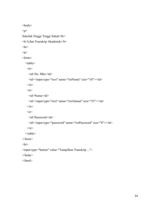 59 
body 
p 
Sekolah Tinggi Tinggi Sekalibr 
bLihat Transkrip Akademik/b 
hr 
p 
form 
table 
tr 
tdNo. Mhs/td 
tdinput type=text name=txtNama size=10/td 
/tr 
tr 
tdNama/td 
tdinput type=text name=txtAlamat size=35/td 
/tr 
tr 
tdPassword/td 
tdinput type=password name=txtPassword size=8/td 
/tr 
/table 
/form 
hr 
input type=button value=Tampilkan Transkrip ... 
/body 
/html 
 