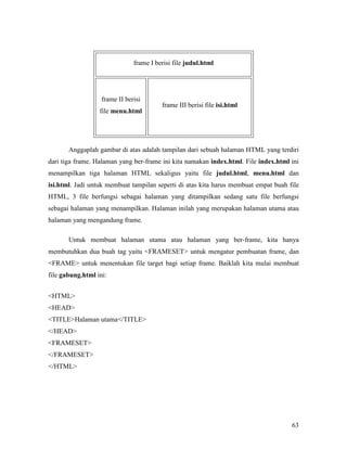 63 
frame I berisi file judul.html 
frame II berisi 
file menu.html 
frame III berisi file isi.html 
Anggaplah gambar di atas adalah tampilan dari sebuah halaman HTML yang terdiri 
dari tiga frame. Halaman yang ber-frame ini kita namakan index.html. File index.html ini 
menampilkan tiga halaman HTML sekaligus yaitu file judul.html, menu.html dan 
isi.html. Jadi untuk membuat tampilan seperti di atas kita harus membuat empat buah file 
HTML, 3 file berfungsi sebagai halaman yang ditampilkan sedang satu file berfungsi 
sebagai halaman yang menampilkan. Halaman inilah yang merupakan halaman utama atau 
halaman yang mengandung frame. 
Untuk membuat halaman utama atau halaman yang ber-frame, kita hanya 
membutuhkan dua buah tag yaitu FRAMESET untuk mengatur pembuatan frame, dan 
FRAME untuk menentukan file target bagi setiap frame. Baiklah kita mulai membuat 
file gabung.html ini: 
HTML 
HEAD 
TITLEHalaman utama/TITLE 
/HEAD 
FRAMESET 
/FRAMESET 
/HTML 
 