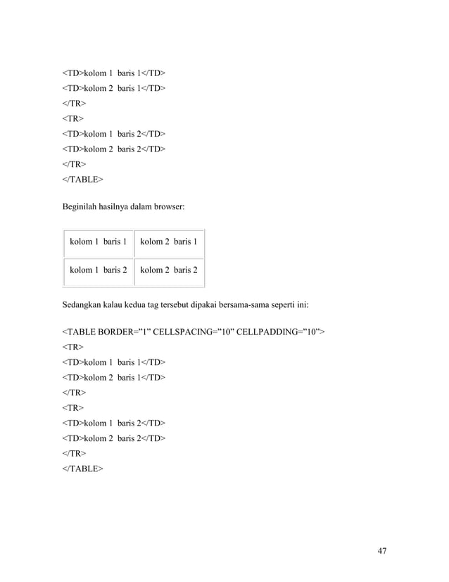 Modul html | PDF