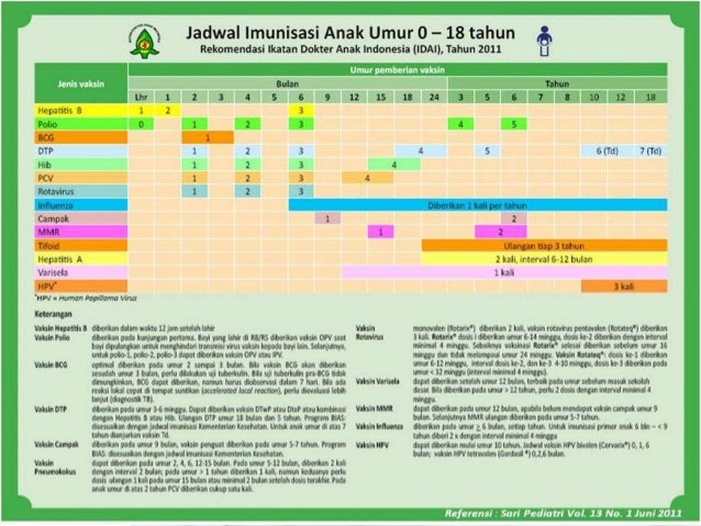 Tumbuh Kembang Geriatri