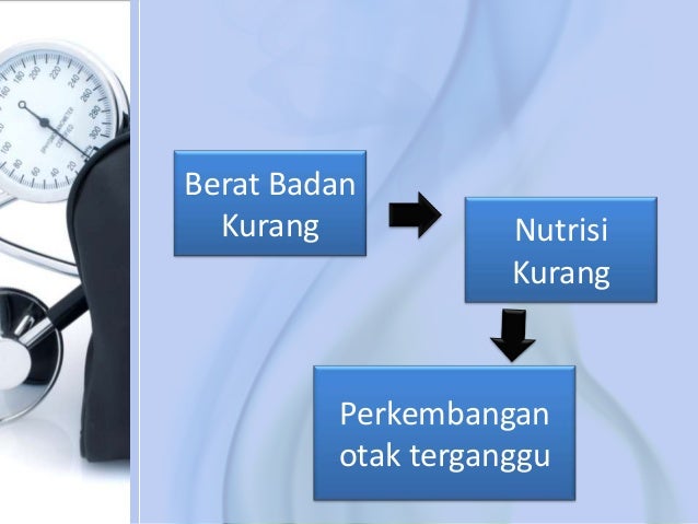 Tumbuh Kembang Geriatri