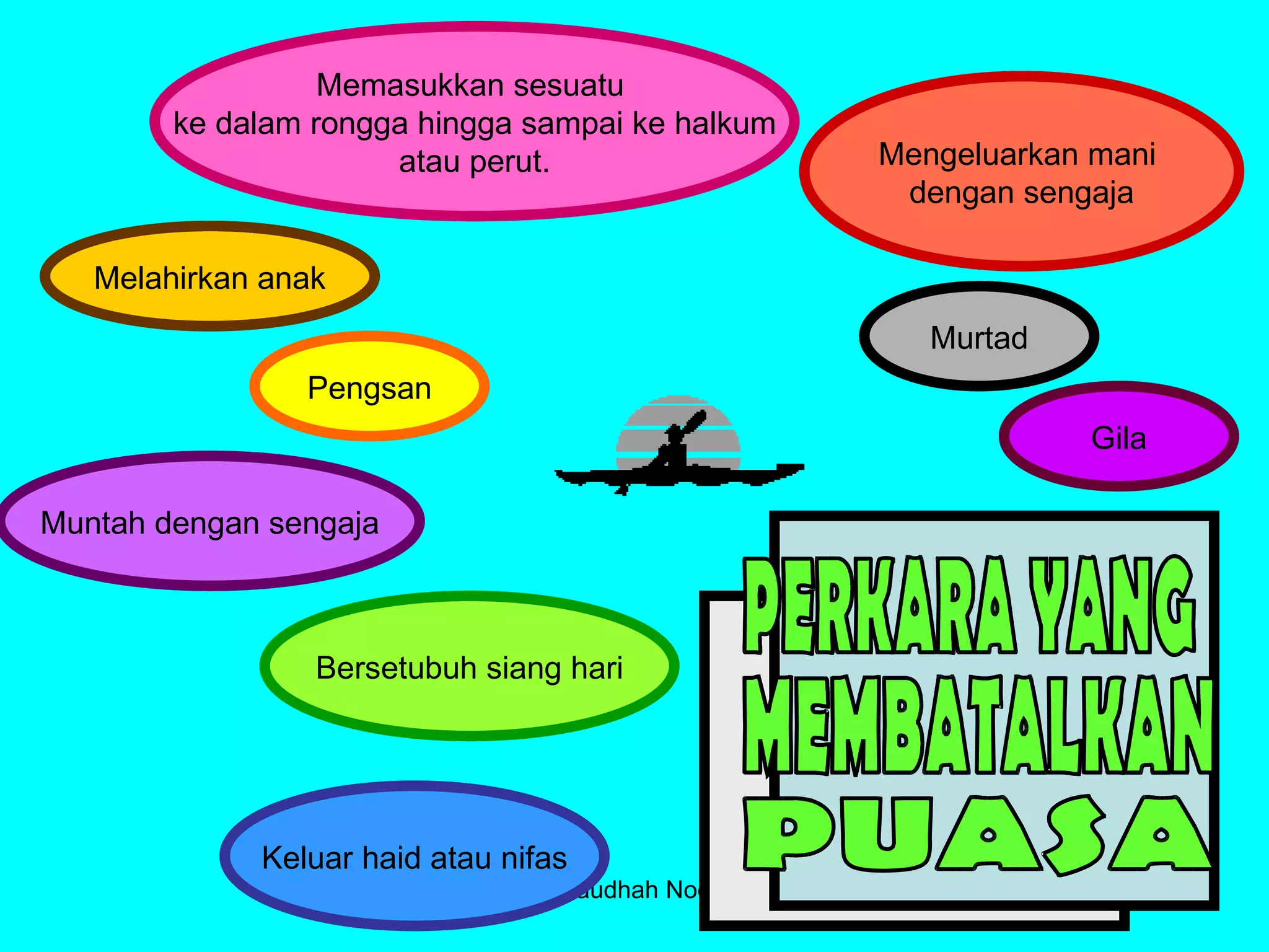 Siti Raudhah Noordin MEMBATALKAN  PUASA PERKARA YANG Gila Murtad Mengeluarkan mani  dengan sengaja Memasukkan sesuatu  ke dalam rongga hingga sampai ke halkum atau perut. Melahirkan anak Pengsan Muntah dengan sengaja Bersetubuh siang hari Keluar haid atau nifas 