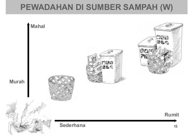 Katalog Informasi Pilihan-pilihan Pengelolaan Sampah 