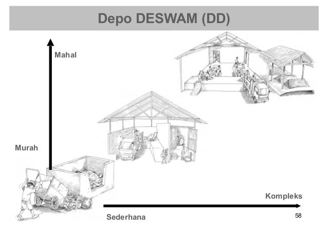 Katalog Informasi Pilihan pilihan Pengelolaan Sampah Katalog Informasi Pilihan pilihan Pengelolaan Sampah