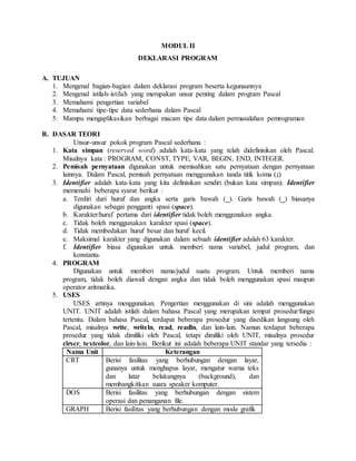 MODUL II
DEKLARASI PROGRAM
A. TUJUAN
1. Mengenal bagian-bagian dalam deklarasi program beserta kegunaannya
2. Mengenal istilah-istilah yang merupakan unsur penting dalam program Pascal
3. Memahami pengertian variabel
4. Memahami tipe-tipe data sederhana dalam Pascal
5. Mampu mengaplikasikan berbagai macam tipe data dalam permasalahan pemrograman
B. DASAR TEORI
Unsur-unsur pokok program Pascal sederhana :
1. Kata simpan (reserved word) adalah kata-kata yang telah didefinisikan oleh Pascal.
Misalnya kata : PROGRAM, CONST, TYPE, VAR, BEGIN, END, INTEGER.
2. Pemisah pernyataan digunakan untuk memisahkan satu pernyataan dengan pernyataan
lainnya. Dalam Pascal, pemisah pernyataan menggunakan tanda titik koma (;)
3. Identifier adalah kata-kata yang kita definisikan sendiri (bukan kata simpan). Identifier
memenuhi beberapa syarat berikut :
a. Terdiri dari huruf dan angka serta garis bawah (_). Garis bawah (_) biasanya
digunakan sebagai pengganti spasi (space).
b. Karakter/huruf pertama dari identifier tidak boleh menggunakan angka.
c. Tidak boleh menggunakan karakter spasi (space).
d. Tidak membedakan huruf besar dan huruf kecil.
e. Maksimal karakter yang digunakan dalam sebuah identifier adalah 63 karakter.
f. Identifier biasa digunakan untuk memberi nama variabel, judul program, dan
konstanta.
4. PROGRAM
Digunakan untuk memberi nama/judul suatu program. Untuk memberi nama
program, tidak boleh diawali dengan angka dan tidak boleh menggunakan spasi maupun
operator aritmatika.
5. USES
USES artinya menggunakan. Pengertian menggunakan di sini adalah menggunakan
UNIT. UNIT adalah istilah dalam bahasa Pascal yang merupakan tempat prosedur/fungsi
tertentu. Dalam bahasa Pascal, terdapat beberapa prosedur yang disedikan langsung oleh
Pascal, misalnya write, writeln, read, readln, dan lain-lain. Namun terdapat beberapa
prosedur yang tidak dimiliki oleh Pascal, tetapi dimiliki oleh UNIT, misalnya prosedur
clrscr, textcolor, dan lain-lain. Berikut ini adalah beberapa UNIT standar yang tersedia :
Nama Unit Keterangan
CRT Berisi fasilitas yang berhubungan dengan layar,
gunanya untuk menghapus layar, mengatur warna teks
dan latar belakangnya (background), dan
membangkitkan suara speaker komputer.
DOS Berisi fasilitas yang berhubungan dengan sistem
operasi dan penanganan file.
GRAPH Berisi fasilitas yang berhubungan dengan mode grafik
 