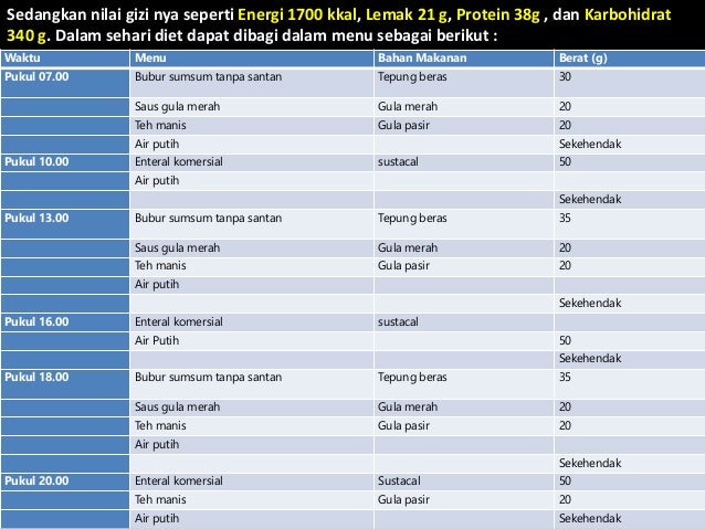 Modul iii gizi kb 9 Modul iii gizi kb 9