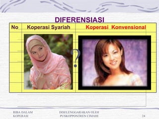 DIFERENSIASI
No.    Koperasi Syariah        Koperasi Konvensional




      NIKAH
                       ?             FREE 
                                      SEX


RIBA DALAM        DISELENGGARAKAN OLEH
KOPERASI          PUSKOPPONTREN CIMAHI            24
 