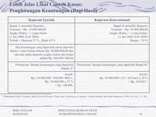 Lebih Jelas Lihat Contoh Kasus: 
            Penghitungan Keuntungan (Bagi Hasil)
                              Koperasi Syariah                                                 Koperaso Konvensional
           Bapak A memiliki Deposito                                                                             Bapak B memiliki Deposito
           Nominal = Rp. 10.000.000,00                                                                         Nominal = Rp. 10.000.000,00
           Jangka Waktu = 1 (satu) bulan                                                                      Jangka Waktu = 1 (satu) bulan
           (1 Jan 2008-1Feb 2008)                                                                                    (1 Jan 2008-1Feb 2008)
           Nisbah = Deposan 57 % : Bank 43 %                                                                                  Bunga = 20 %

                Jika keuntungan yang diperoleh untuk deposito
            dalam 1 (satu) bulan sebesar Rp. 30.000.000,00 dan
               rata-rata saldo deposito jangka waktu satu bulan
                                    adalah Rp. 950.000. 000,00

                 Pertanyaan: Berapa keuntungan yang diperoleh                 Pertanyaan: Berapa keuntungan yang diperoleh Bapak B?
                                                   Bapak A?
                                                            Jawab:                                                                  Jawab:
                                 Rp. (10.000.000 : 950.000. 000) x                                  Rp. 10.000.000 x (31: 365 hari) x 20 %
                                            Rp. 30.000.000 x 57 %                                                          = Rp. 169.863[1]
                                                    = Rp. 180.000


[1]
      Muhammad Syafi'i Antonio, Bank Syariah Wacana Ulama dan Cendekiawan, (Jakarta: Tazkia Institute dan Bank Indonesia, 1999), Cet. ke-1,. h. 263




               RIBA DALAM                                  DISELENGGARAKAN OLEH
               KOPERASI                                    PUSKOPPONTREN CIMAHI                                                            41
 
