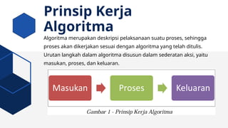 Comprehensive Java Web Programming Practicum Module for Computer ...