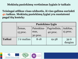 Mokinių pasiekimų vertinimas lygiais ir taškais
Teisingai atlikus visas užduotis, iš viso galima surinkti
42 taškus. Mokinių pasiekimų lygiai yra nustatomi
pagal šią lentelę:
Pasiekimo lygis
Žemas,
15 proc.
Patenkina-
mas,
30 proc.
Pagrindinis,
40 proc.
Aukštas,
15 proc.
Taškai 7 ir mažiau 8-18 19-38 39 ir
daugiau
 