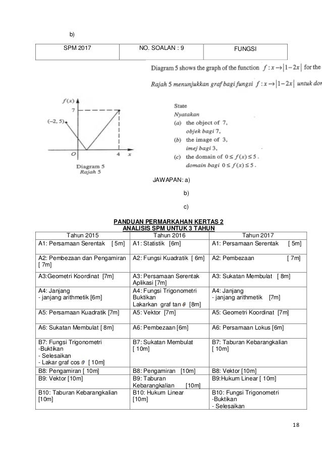 Modul inspirasi ya peim