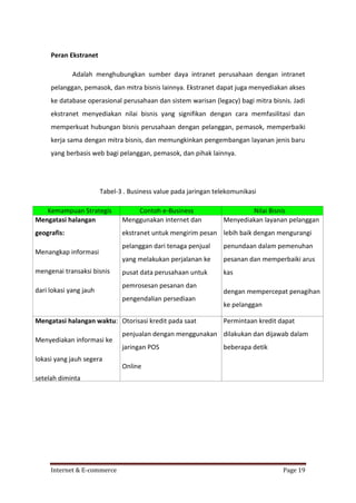 Peran Ekstranet
Adalah menghubungkan sumber daya intranet perusahaan dengan intranet
pelanggan, pemasok, dan mitra bisnis lainnya. Ekstranet dapat juga menyediakan akses
ke database operasional perusahaan dan sistem warisan (legacy) bagi mitra bisnis. Jadi
ekstranet menyediakan nilai bisnis yang signifikan dengan cara memfasilitasi dan
memperkuat hubungan bisnis perusahaan dengan pelanggan, pemasok, memperbaiki
kerja sama dengan mitra bisnis, dan memungkinkan pengembangan layanan jenis baru
yang berbasis web bagi pelanggan, pemasok, dan pihak lainnya.

Tabel-3 . Business value pada jaringan telekomunikasi
Kemampuan Strategis
Mengatasi halangan

Contoh e-Business
Menggunakan internet dan

geografis:

ekstranet untuk mengirim pesan lebih baik dengan mengurangi

Menangkap informasi
mengenai transaksi bisnis
dari lokasi yang jauh

pelanggan dari tenaga penjual

penundaan dalam pemenuhan

yang melakukan perjalanan ke

pesanan dan memperbaiki arus

pusat data perusahaan untuk

kas

pemrosesan pesanan dan
pengendalian persediaan

Mengatasi halangan waktu: Otorisasi kredit pada saat
Menyediakan informasi ke
lokasi yang jauh segera

Nilai Bisnis
Menyediakan layanan pelanggan

dengan mempercepat penagihan
ke pelanggan
Permintaan kredit dapat

penjualan dengan menggunakan dilakukan dan dijawab dalam
jaringan POS

beberapa detik

Online
setelah diminta

Internet & E-commerce

Page 19

 