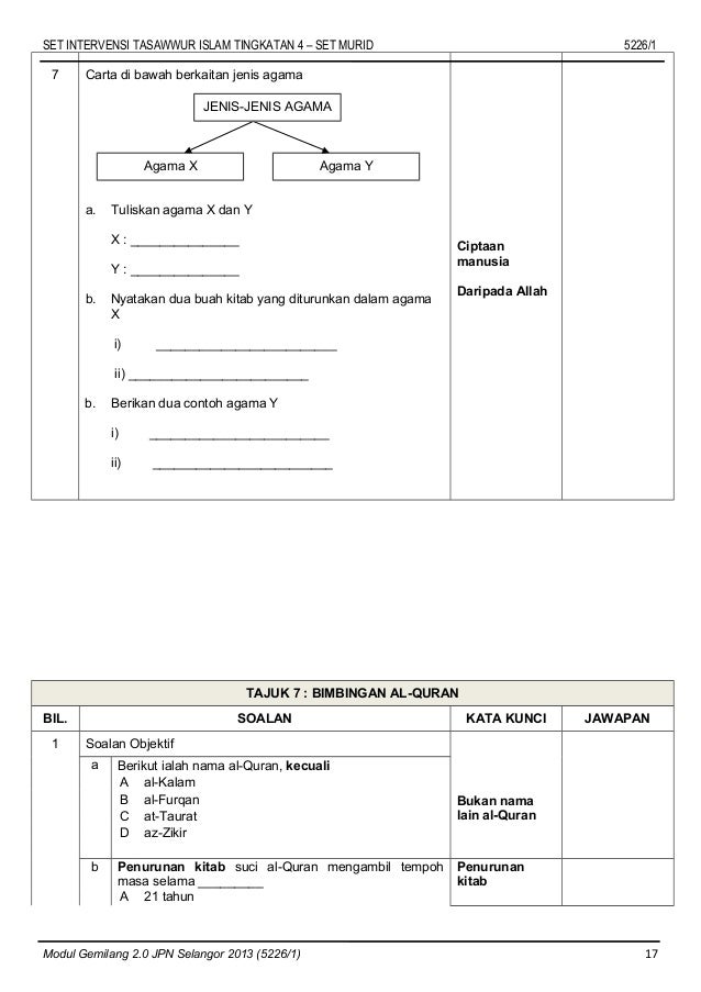 Modul intervensi k1 ting 4 murid Modul intervensi k1 ting 4 murid