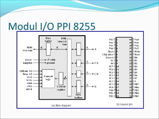 Modul I/O PPI 8255
 