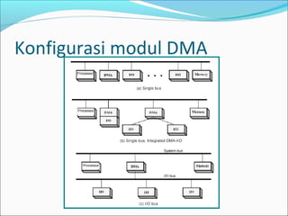 Konfigurasi modul DMA
 