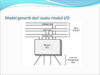 Model generik dari suatu modul I/O
 