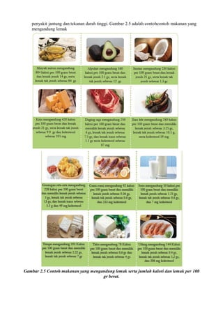 penyakit jantung dan tekanan darah tinggi. Gambar 2.5 adalah contohcontoh makanan yang
mengandung lemak
Gambar 2.5 Contoh makanan yang mengandung lemak serta jumlah kalori dan lemak per 100
gr berat.
 