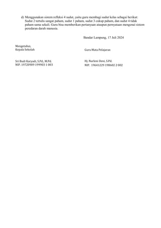 d) Menggunakan sistem refleksi 4 sudut, yaitu guru membagi sudut kelas sebagai berikut:
Sudut 2 tertulis sangat paham, sudut 1 paham, sudut 3 cukup paham, dan sudut 4 tidak
paham sama sekali. Guru bisa memberikan pertanyaan ataupun pernyataan mengenai sistem
peredaran darah manusia.
Bandar Lampung, 17 Juli 2024
Mengetahui,
Kepala Sekolah Guru Mata Pelajaran
Sri Budi Karyadi, S.Pd., M.Pd. Hj. Nurleni Deni, S.Pd.
NIP. 19720909 199903 1 003 NIP. 19641229 198602 2 002
 