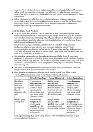  Aktivitas “ Ayo kita klasifikasikan makanan yang kita makan”, pada halaman 45, meminta
pelajar untuk mengingat-ingat makanan yang telah mereka makan kemarin siang atau
malam. Setelah itu pelajar mengklasifikasikan makanan mereka berdasarkan metode “Piring
Makan Saya”.
 Pelajar diminta untuk melakukan tiga perubahan pada menu makan mereka untuk
menyesuaikan porsi dan pengelompokkan makanan dengan metode “Piring Makan Saya”.
Pelajar juga diminta untuk menjelaskan alasan perubahan yang mereka lakukan dan
pengaruhnya terhadap asupan makanan mereka.
Aktivitas Utama 5 dan Penilaian
 Aktivitas utama pada halaman 45-47 ini menekankan pada keterampilan pelajar untuk
memilih makanan berdasarkan informasi nilai gizi. Pelajar membandingkan dua makanan
dan kemudian memilih makanan yang sehat. Dengan aktivitas ini diharapkan pelajar dapat
memilih makanan yang baik, sehat, dan mencukupi kebutuhan kalori per harinya. dengan
kalori yang dibutuhkan per harinya.
 Pelajar membandingkan makanan A dan makanan B, kemudian menganalisisnya
berdasarkan tabel informasi nilai gizi serta persentase maksimal nutrisi. Pelajar
mempresentasikan jawaban dan analisis mereka di depan kelas. Jawaban: Makanan yang
lebih sehat adalah makanan A karena jumlah kalori, energi dari lemak, dan lemak total yang
lebih sedikit dibandingkan makanan B.
 Setelah pelajar membandingkan dua makanan yang ada di buku siswa, di pertemuan
berikutnya pelajar dapat bekerjasama dengan teman sebangkunya untuk membawa dua jenis
makanan kemasan yang berbeda. Lalu mereka menganalisis makanan mana yang lebih sehat
dikonsumsi, serta memberikan alasan mengapa makanan yang satu lebih sehat dibanding
makanan yang lain.
 Setelah itu pelajar dengan teman sebangkunya membuat poster perbandingan komposisi
hingga infomasi nilai gizi dari kedua makanan tersebut.
 Guru dapat menggunakan rubrik berikut untuk menilai produk yang dibuat pelajar
Tabel 2.5 Mencipta: Rubrik untuk Poster Analisis Informasi Nilai Gizi
Melebihi Ekspektasi Sesuai Ekspektasi Sedang Berkembang
Penjelasan
mengenai
makanan
(komposisi)
beserta
informasi nilai
gizi
Pelajar mampu
menjelaskan secara
detail mengenai
komposisi bahan
makanan, serta
informasi nilai gizi
yang sesuai untuk
kebutuhan remaja.
Pelajar mampu
menjelaskan
mengenai komposisi
bahan makanan, serta
informasi nilai gizi
yang sesuai untuk
kebutuhan remaja.
Pelajar berusaha
menyebutkan
komposisi bahan
makanan, serta
informasi nilai gizi
yang sesuai untuk
kebutuhan remaja.
Produk yang
ditampilkan
Pelajar mampu
menghasilkan
produk yang
menarik, rapi dan
terstruktur, lengkap
dengan kutipan dan
daftar pustaka
Pelajar mampu
menghasilkan
produk yang sesuai,
terstruktur lengkap
dengan daftar pustaka
Pelajar berusaha
menghasilkan
produk yang sesuai,
walau masih banyak
kekurangan dari segi
struktur maupun
penampilan
Guru juga meminta pelajar untuk saling menilai poster buatan temantemannya dengan
menggunakan rubrik di atas.
 